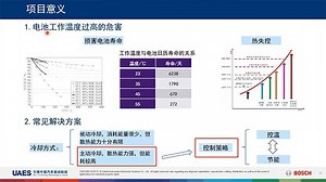 基于模型预测控制的电池热管理策略