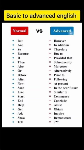 Improve Your English Fast | Basic to Advanced English Tips 💡 #englishlearning