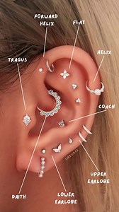 117K views · 509 reactions | Check out these ear piercing names and...