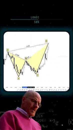 🦀 Bearish Crab Pattern – A Precision Reversal Setup