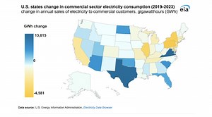 Commercial Electricity Demand Grew Fastest in US States with Rapid Computing Facility Growth - CleanTechnica