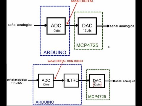 A002 ADC Y DAC con arduino y proteus