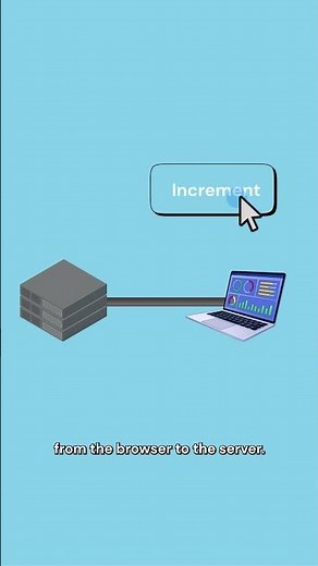 How LiveView Communicates With Your Browser?