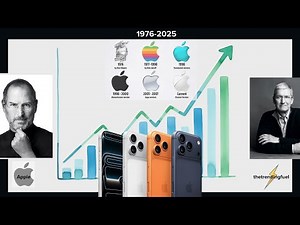 The Untold Story of Apple | From Garage to $3 Trillion Empire | The Trending Fuel ⚡