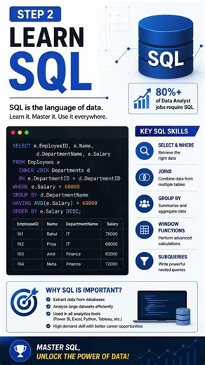 How to Become a Certified Data Analyst with AI in 2026 Complete Roadmap SQL School