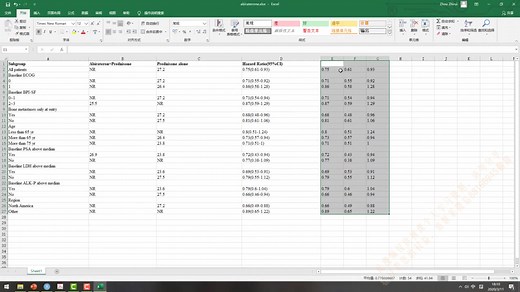 R语言 亚组分析森林图绘制