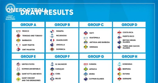 Draw Reveals Groups for 2026 Concacaf U-17 Qualifiers
