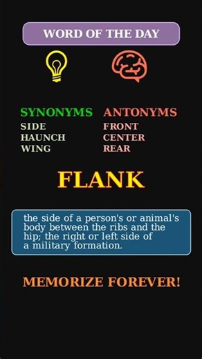 Flank: The Side of the Body & the Battlefield 🐎 A Versatile Noun