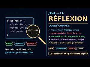 La Réflexion en Java — Le Secret de Spring, Hibernate et JUnit (Cours Complet)