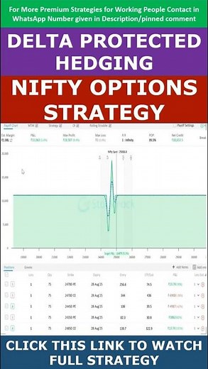 Nifty Delta Protected Smart Hedge Option Strategy