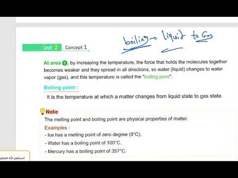 Grade 6 Lesson 4 Concept 2.1 Explanation of Lesson 4 Concept 3 Science Grade 6