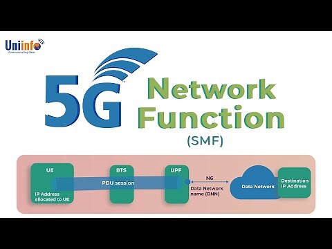 5G Network Function - SMF