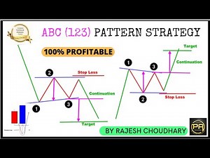 ✅The Ultimate "123 Entry Rule Price Action Pattern Trading Strategy" | In Hindi