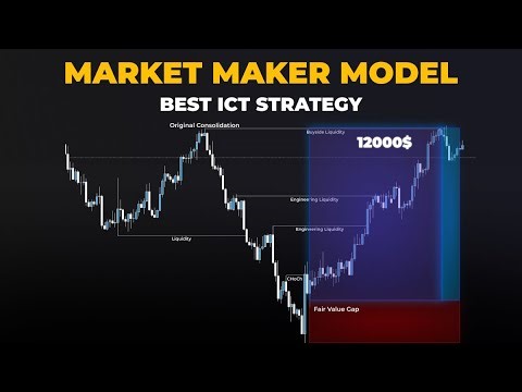 The BEST Way to Master ICT Market Maker Buy Model for Profit