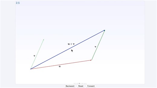 Vector addition in 2D