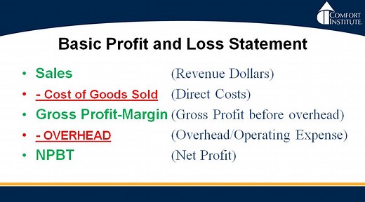 HVAC KPI's: Your Roadmap to Success | Comfort Institute