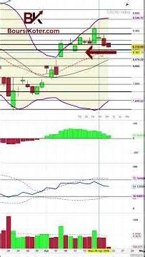 Entre Incertitude Géopolitique et Seuils Techniques - Point Intraday CAC 40