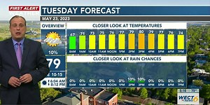 First Alert Forecast: pleasant weather on tap through Thursday, an uptick in rain chances late in the week