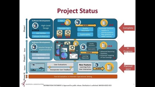 Barron Associates Navy STP Tech Talk on Enhancing Training Efficiency via AI Enabled Test Generation | Navy SBIR Transition Program (Navy STP)