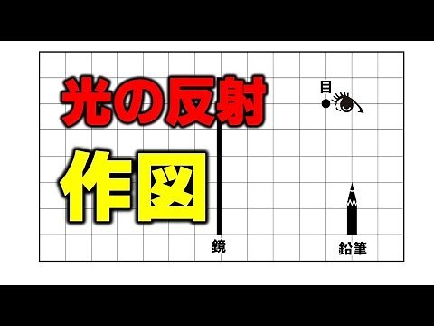 光の反射作図問題
