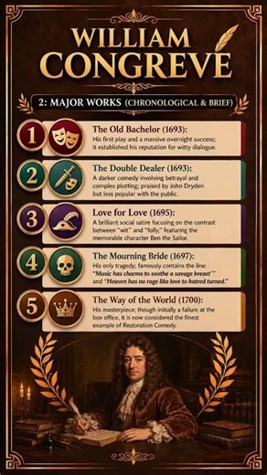 Day 44/50– William Congreve | 50 Writers in 50 Seconds