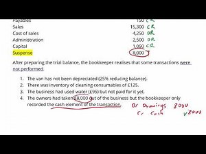 Extended Trial Balance – Advanced Bookkeeping L3 AAT