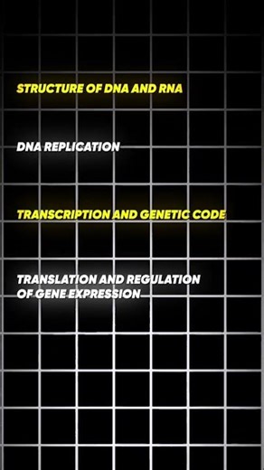 Biology Class 12 Most Important Questions - Class 12 Biology Notes