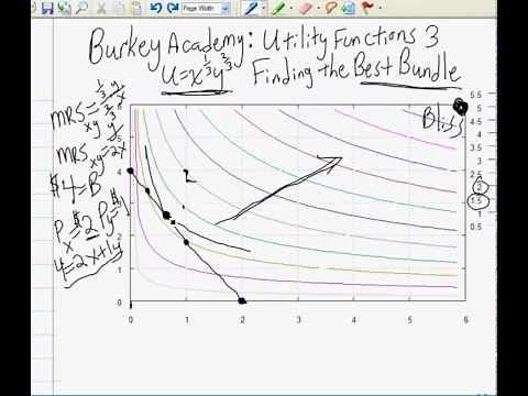 Utility 3: Maximizing Utility with Budget Constraint