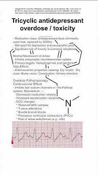 Tricyclic antidepressant overdose / toxicity