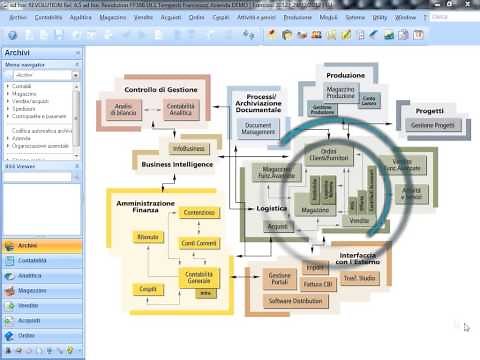 Gestionale Ad Hoc Revolution: panoramica dei moduli