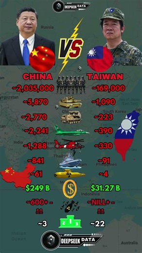 ASEAN Military Comparison 2026 | China vs Taiwan
