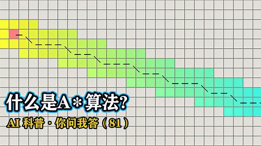 AI科普微视频丨什么是A*算法？