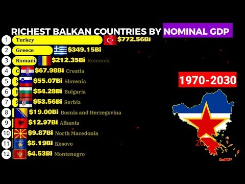 Balkan countries with highest nominal GDP 2026 data |1970-2030