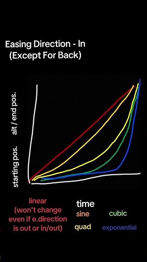 How to use Easing Styles and Direction in JJS Skillbuilder Tutorial#jjs #roblox #jujutsushenanigans