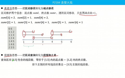 C41 线段树 差分 P2184 贪婪大陆