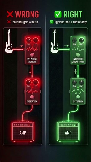Most players stack overdrive Wrong ⚠️