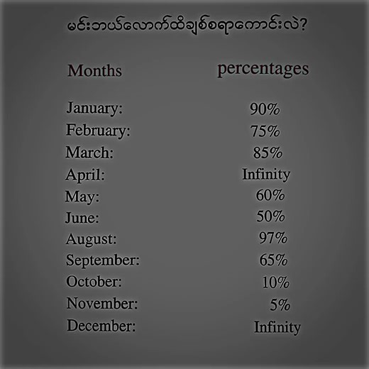 Infinity Concept in Modern Myanmar Culture