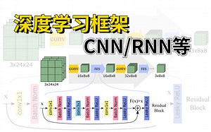 草履虫都能学会的CNN、RNN等框架，深入浅出，老师讲的太赞了！我居然三个小时就学会了！—CNN/RNN/深度学习/人工智能/框架