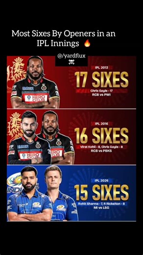 SIXES hitting storm by openers
