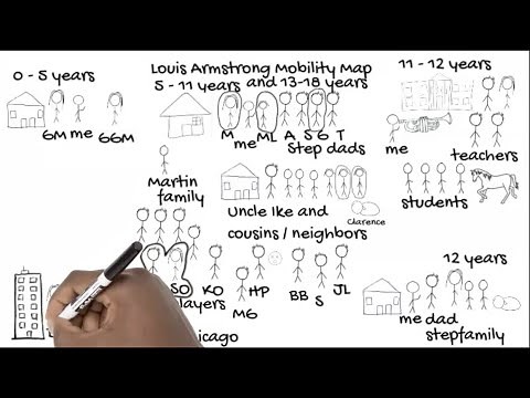 How to make a mobility map