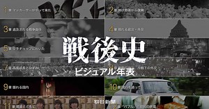 戦後史ビジュアル年表：朝日新聞