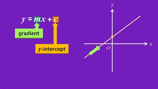 Straight line graphs - Algebra: Video playlist - BBC Bitesize