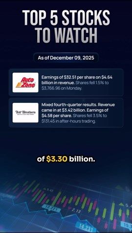 Top 5 stocks to watch December 9th