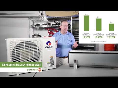 What is SEER Rating? Is 13 SEER Bad?