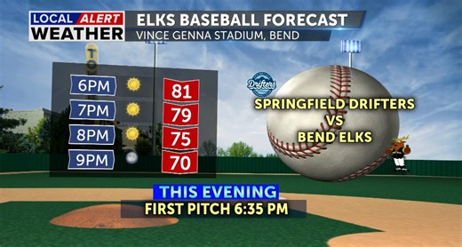 Bend Elks First Pitch Forecast
