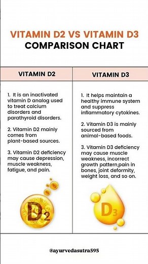 Vitamin D2 vs Vitamin D3 | Which is more beneficial? | Doctor Tips