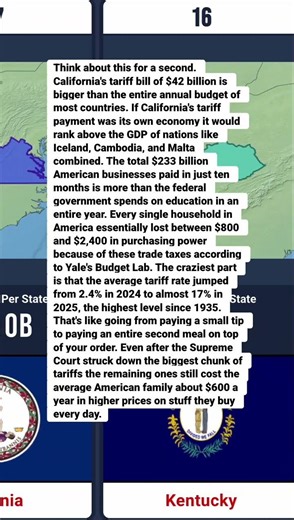 The Tariff Numbers That Will Blow Your Mind