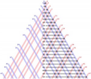 Goldbach's conjecture - Alchetron, The Free Social Encyclopedia