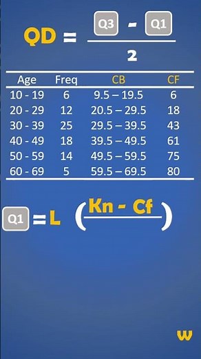 How to find the Quartile deviation for grouped data #maths #classinterval #quartiledeviation