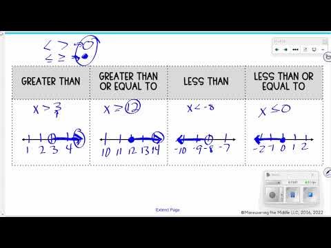 Inequalities 1 - Intro to Inequalities KMS 7th Grade Math